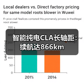 智能纯电CLA长轴距：续航达866km