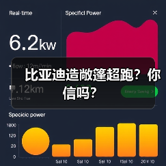 比亚迪造敞篷超跑?你信吗?(图2) 比亚迪造敞篷超跑?你信吗?(图2)