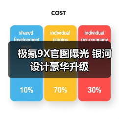 极氪9X官图曝光 银河设计豪华升级(图3) 极氪9X官图曝光 银河设计豪华升级(图3)