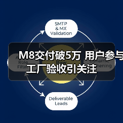 M8交付破5万 用户参与工厂验收引关注(图4) M8交付破5万 用户参与工厂验收引关注(图4)