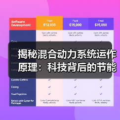 揭秘混合动力系统运作原理：科技背后的节能秘密