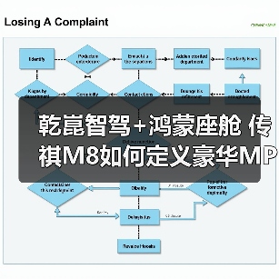 乾崑智驾+鸿蒙座舱 传祺M8如何定义豪华MPV按摩新体验？（图2）