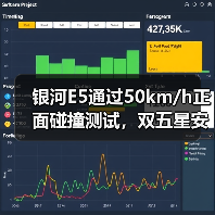 银河E5通过50km/h正面碰撞测试,双五星安全认证实力如何?(图4) 银河E5通过50km/h正面碰撞测试,双五星安全认证实力如何?(图4)